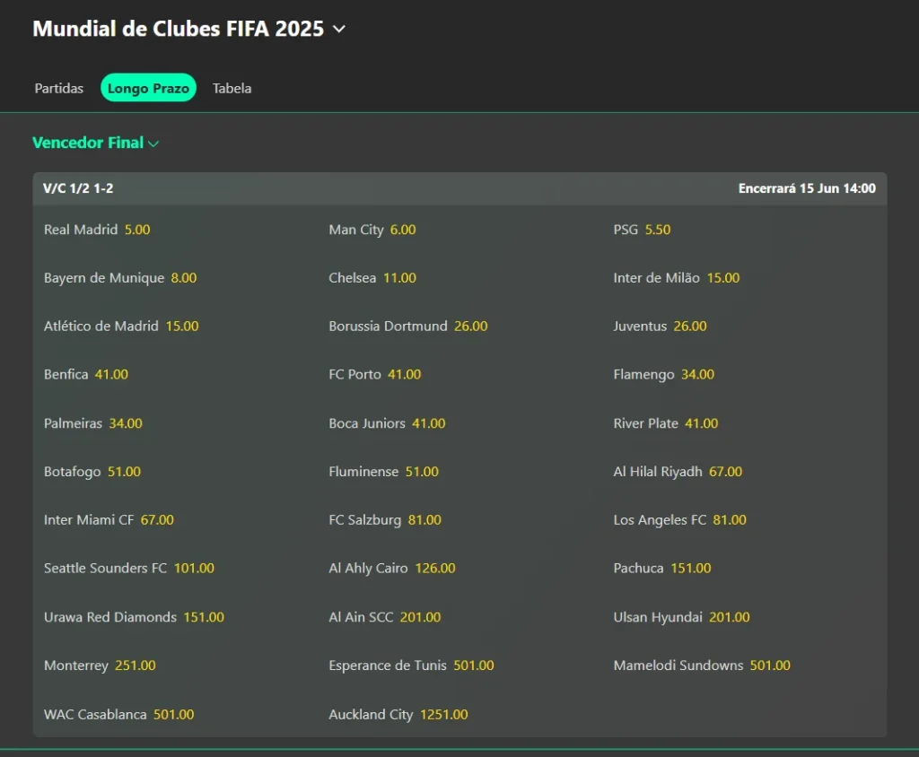 Odds para o campeão da Copa do Mundo de Clubes da FIFA na Bet365